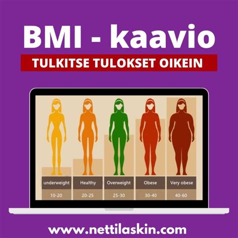 painoindeksi miehet|Painoindeksin (BMI) laskuri